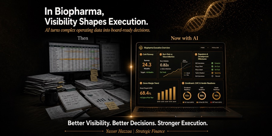 Graphic about biopharma leadership teams missing financial risks early