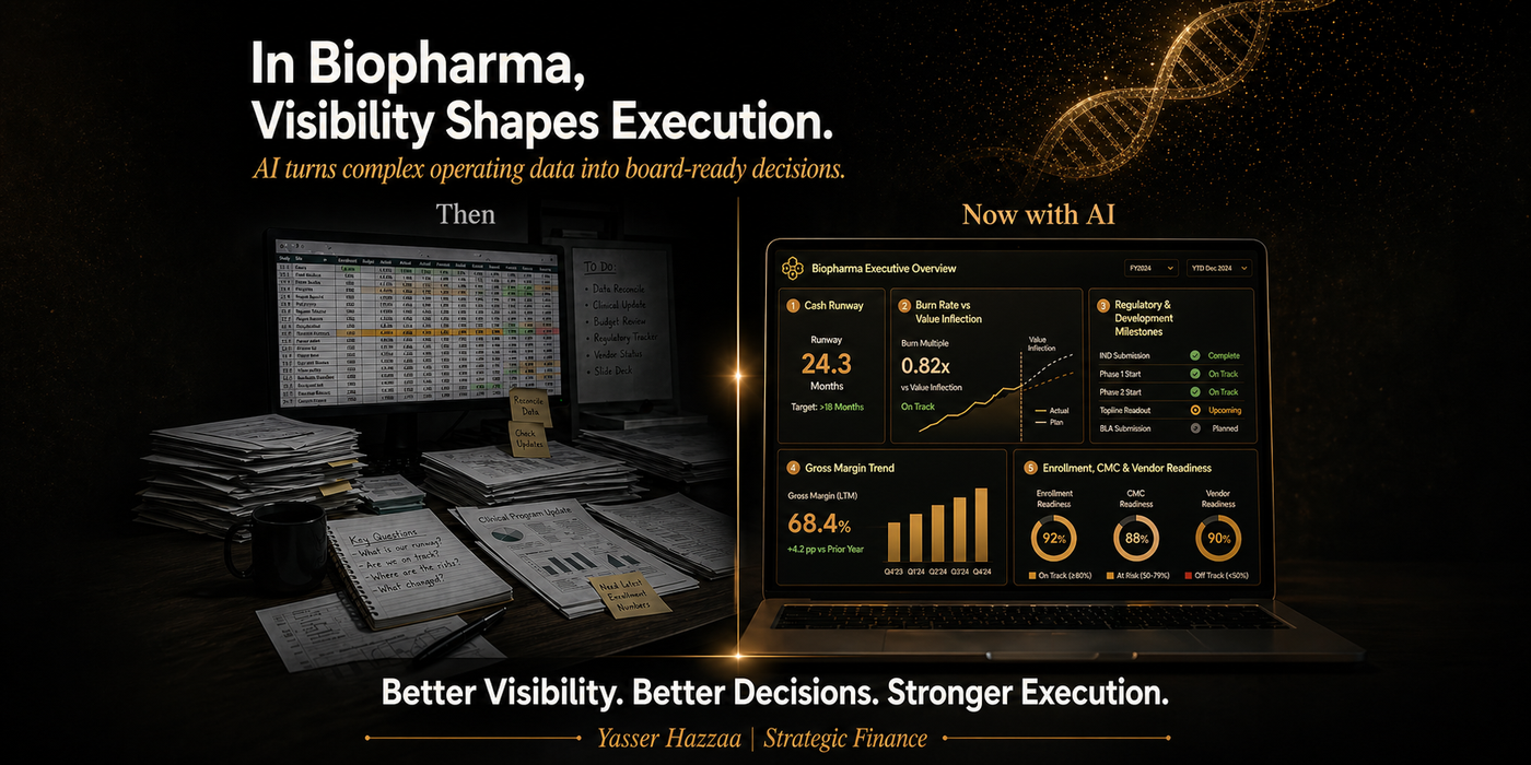 Graphic about biopharma leadership teams missing financial risks early